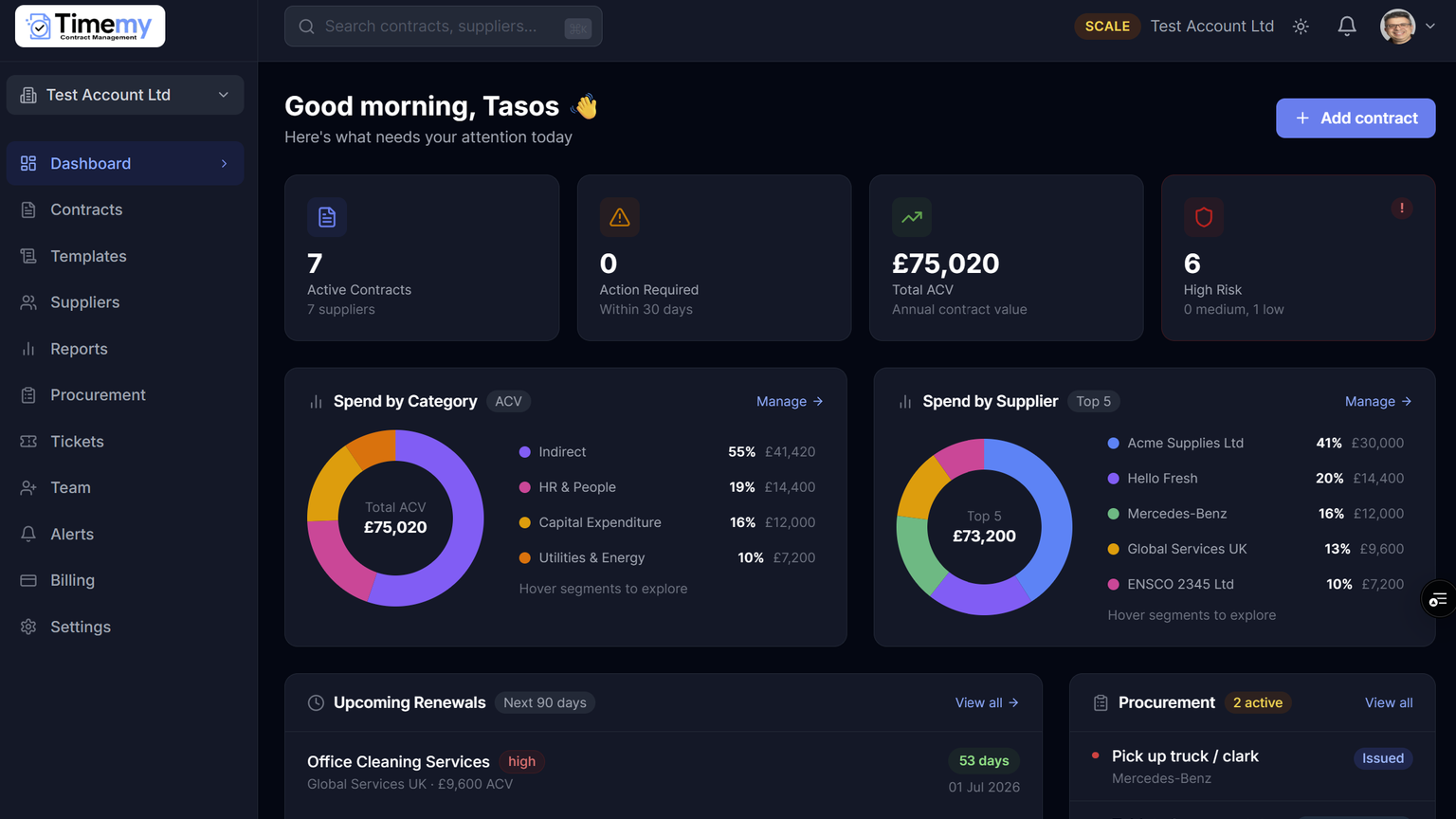 Timemy dashboard